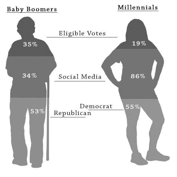 Infographic by Savhanna Vargas/The Telescope