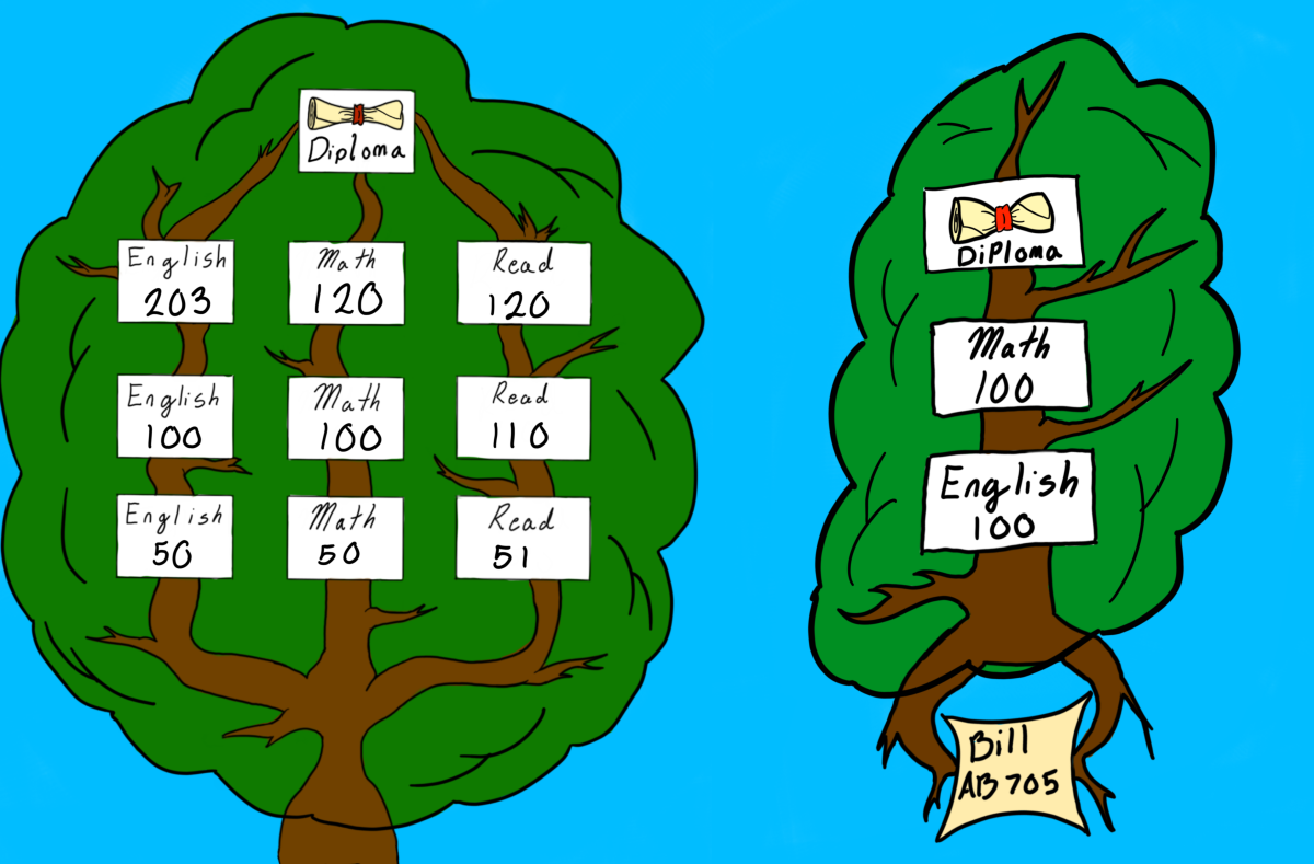 Assembly Bill 705 will streamline the process for students when they need to complete their English and math reqquirements for transfer. (Illustration by Ripp Freisen/The Telescope)