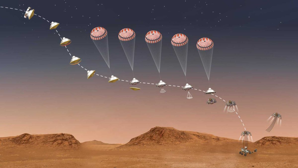 A illustration sequence of a space probe landing on Mars with a parachute, dropping a rover to the surface.