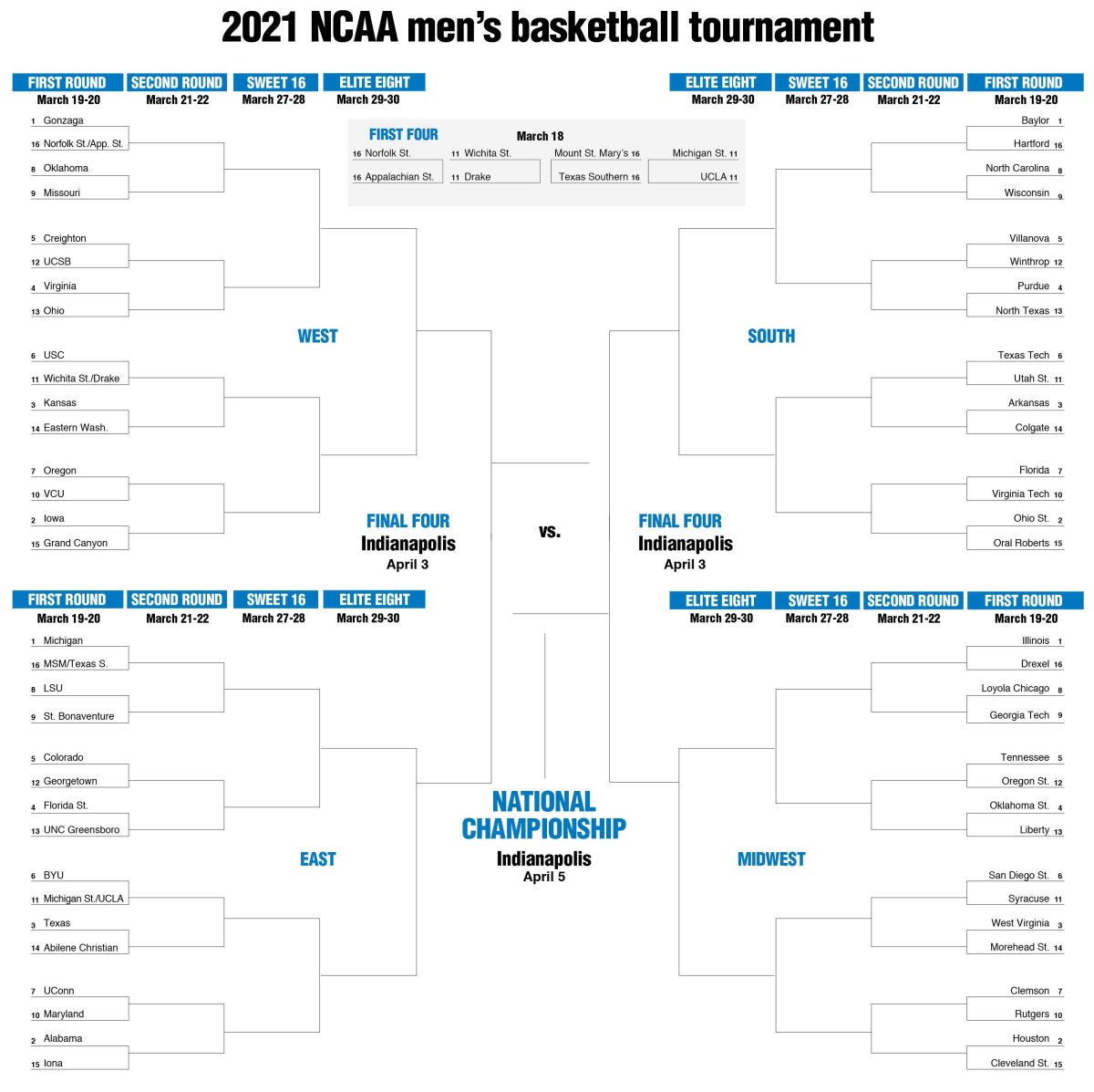 Brackets for the 2021 NCAA men's basketball tournament. (Tribune News Service)