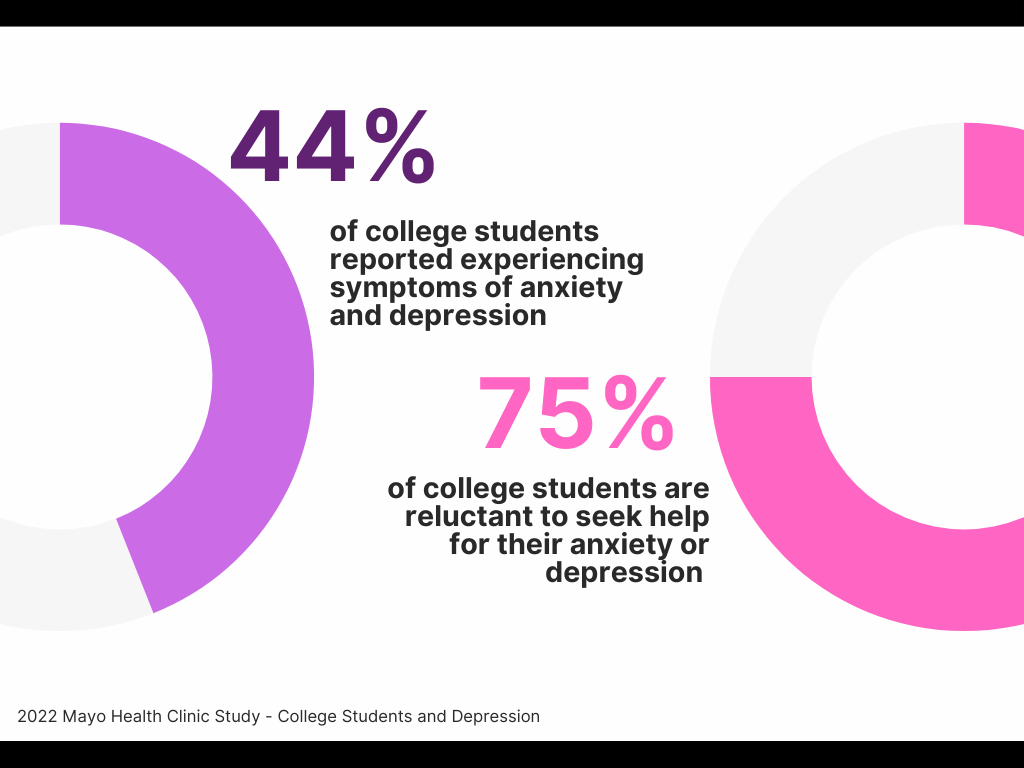 Statistics of mental health issues