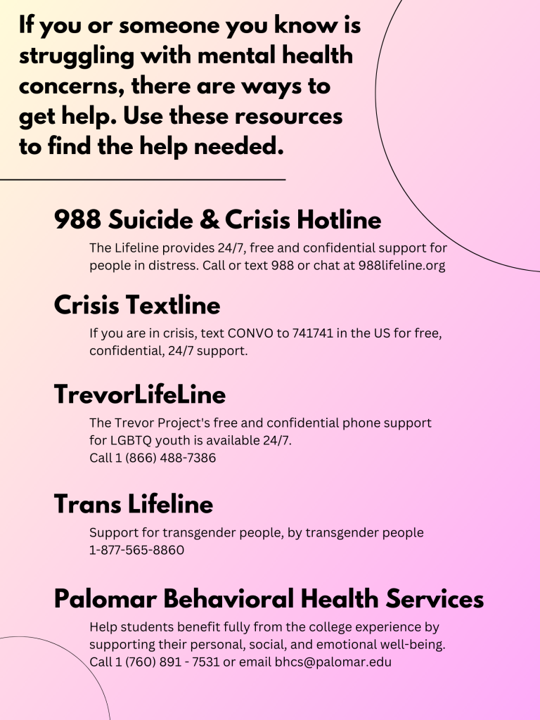 A list of mental health services for Palomar College students.